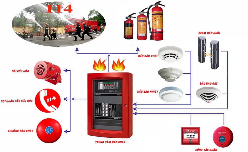 Lắp đặt Hệ thống báo cháy tự động tại Vĩnh Phúc
